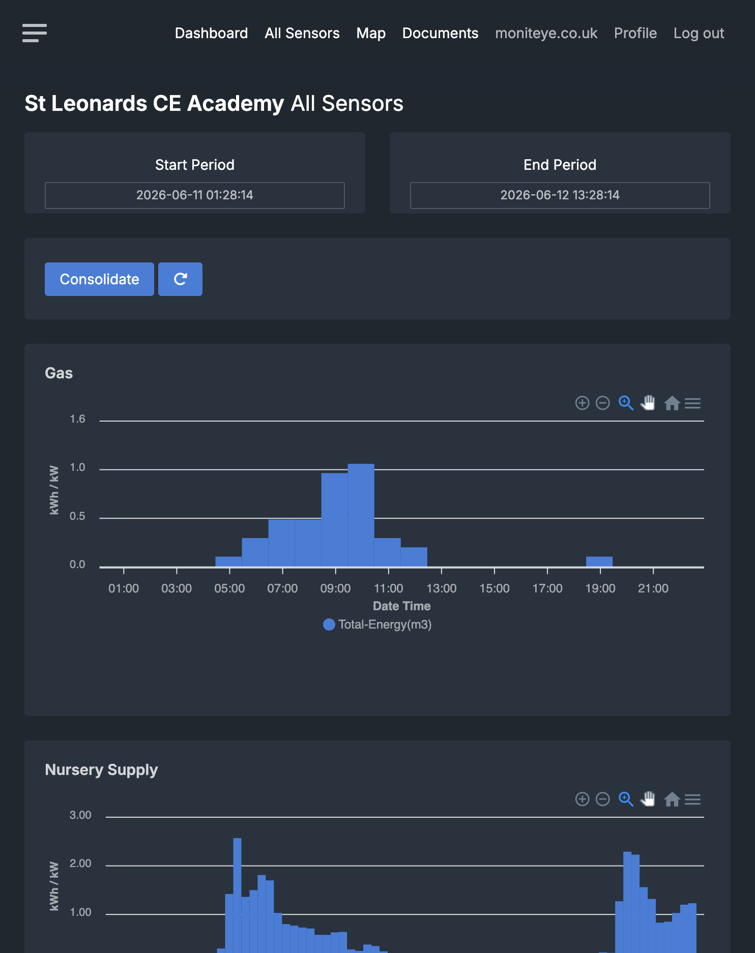 Half-hourly profiles for every sensor on a site
