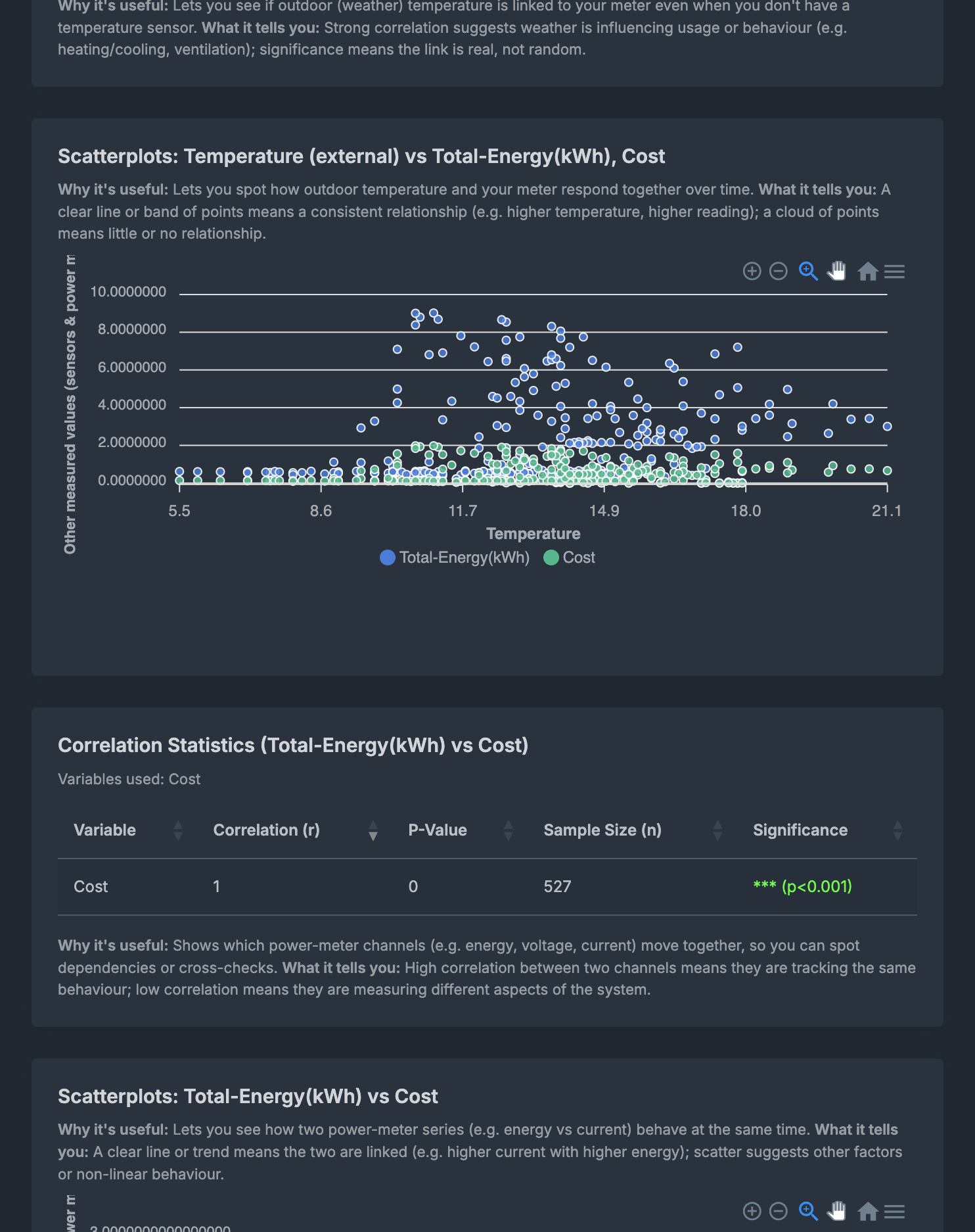 Temperature vs energy scatterplot with correlation statistics