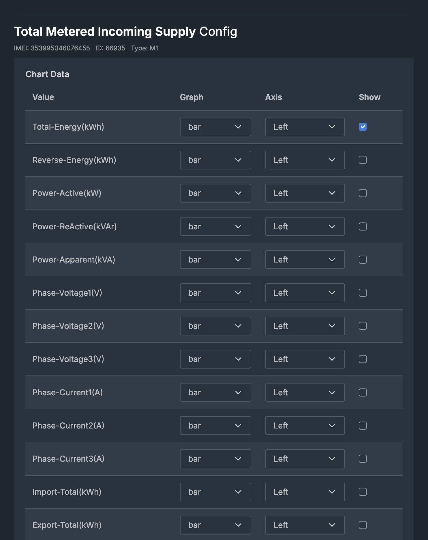 Per-meter configuration: channels, tariffs and alerts