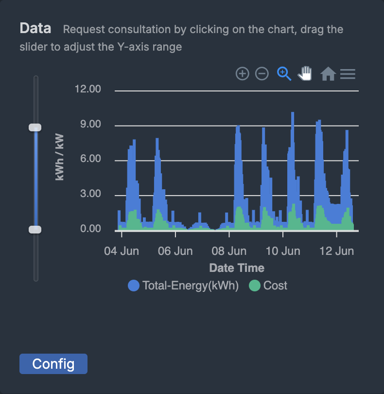 Half-hourly electricity load profile with live readings